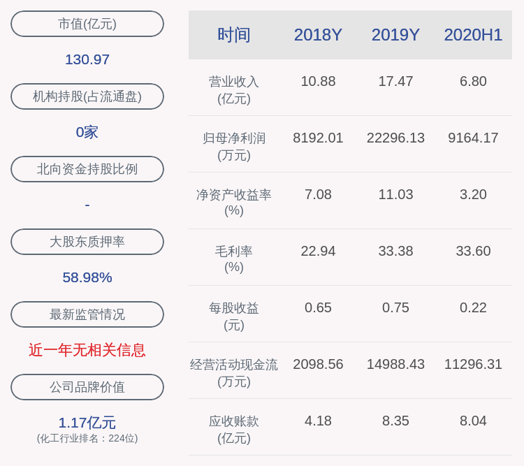 公司|三维股份：全资孙公司签订轨道交通装备合同共计约18858万元