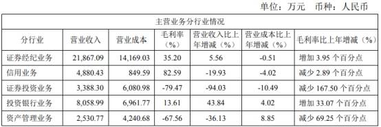 薪酬|太平洋上半年净利降86%人均薪酬近20万 IPO零过会