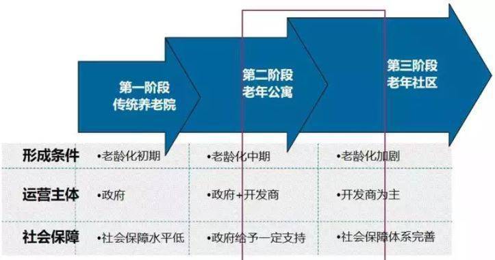 关注人口老龄化的手抄报_人口老龄化手抄报(2)