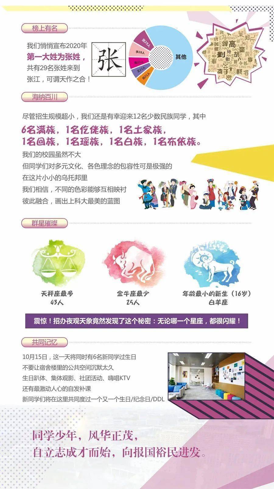 新生|【悦读】一波高校新生大数据来袭！