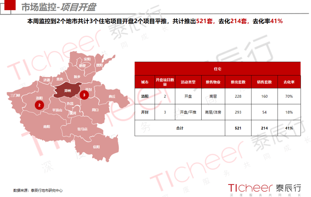 2020河南1 6月gdp_河南地图(3)