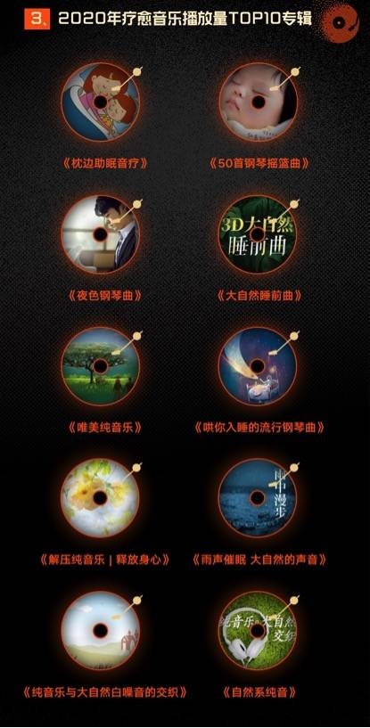 喜马拉雅|《疗愈音乐收听报告》发布：超8300万人收听疗愈音乐