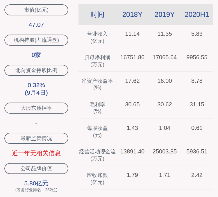 异动|交易异动！大元泵业：近3个交易日上涨28.52% 无未披露的重大信息