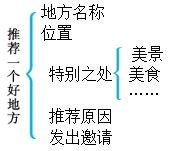 扩词是什么意思（扩词是什么意思比如说）