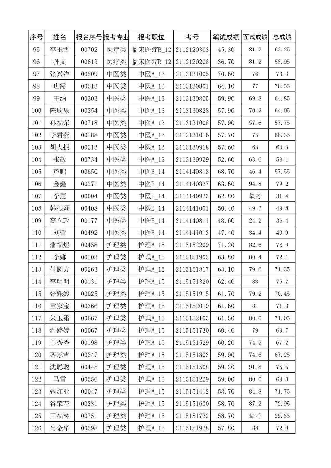 临清市人口2020_临清市地图(2)