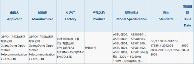 认证|发布在即！OPPO电视通过3C认证，智能生态再下一城？