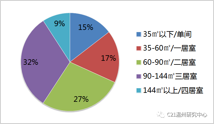 2020年8月温州GDP_2020年温州地铁线路图