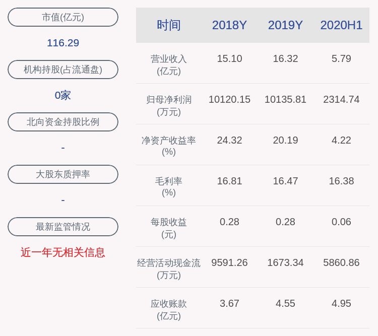 公司|交易异动！沪光股份：未发现对股价有较大影响的重大事件 近3个交易日上涨33.15%