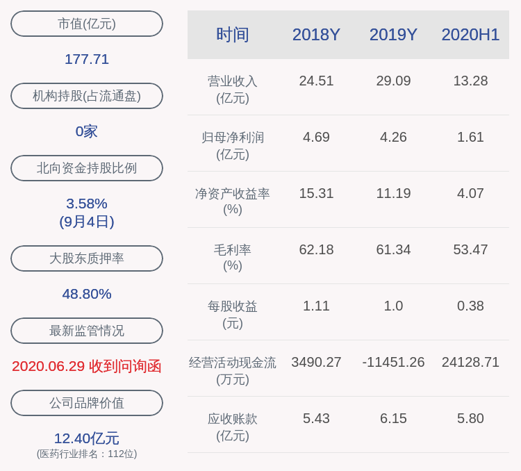 个人|博雅生物：因个人原因，董事曾小军辞职