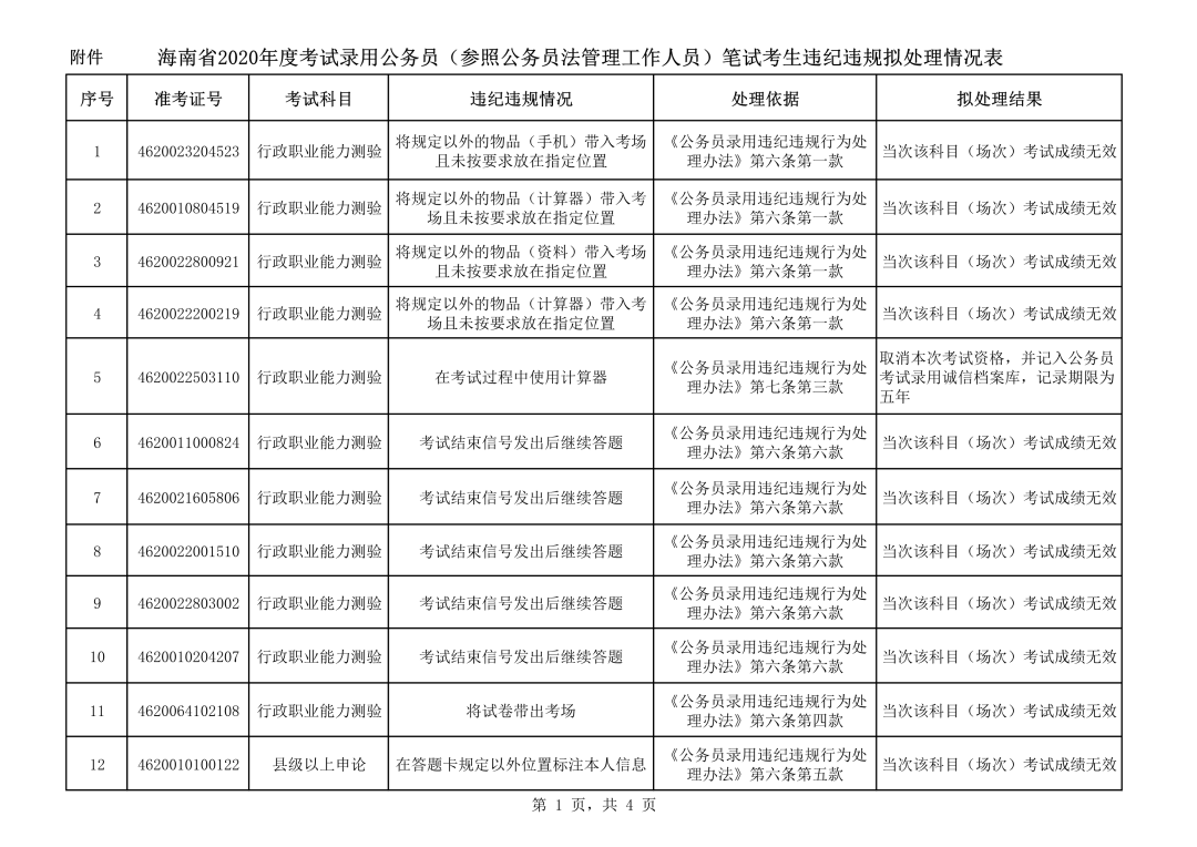 重点人口管理工作规定_重点人口帮教工作制度图片(2)