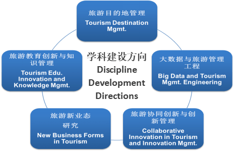 旅游管理专业怎么样啊 7aca98b9da46425fad1dac36d9e9c630.png