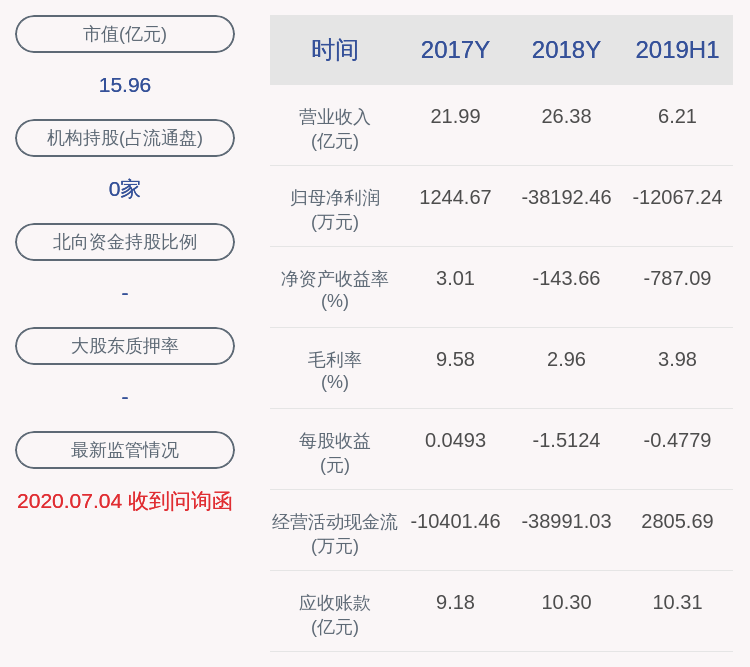 通讯|*ST美讯：控股股东一致行动人北京战圣质押2277万股