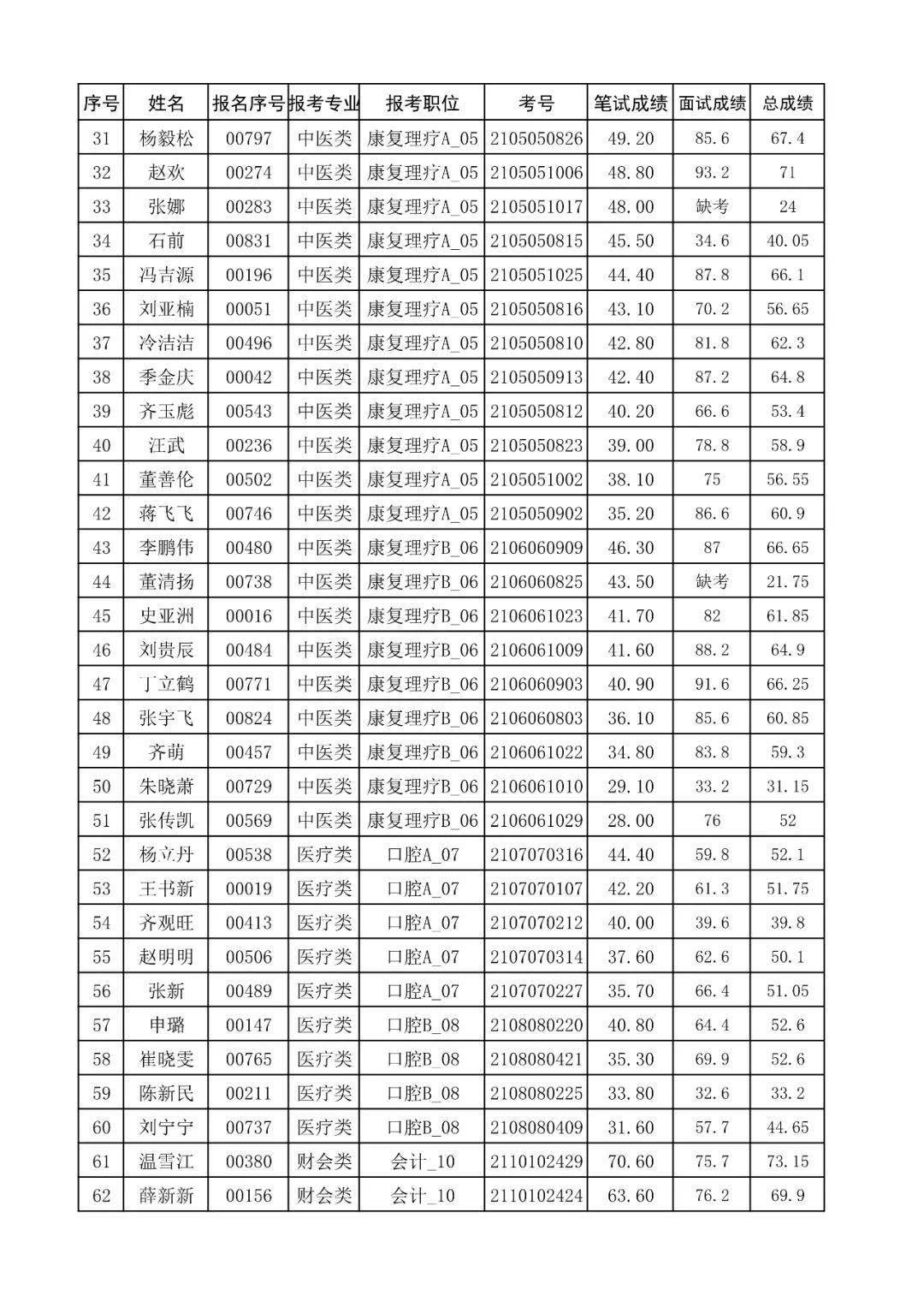 临清市人口2020_临清市地图(2)