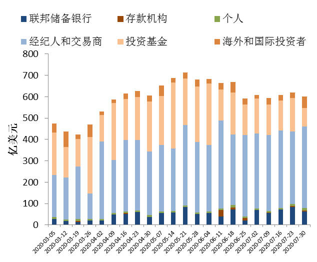 指数债券|美债收益率曲线的陡平之辨：基于供需视角的分析