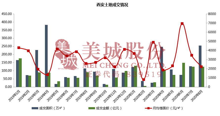 西安GDP2020年8月_2020年西安限行区域图(2)