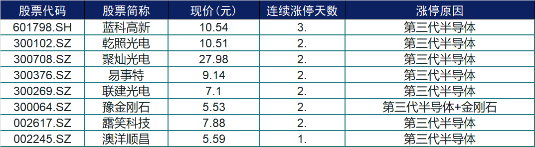 半导体|涨停复盘 | 低价股持续遭爆炒，创业板“冰火两重天”