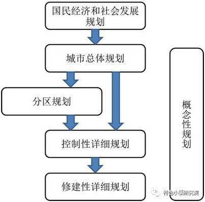 概念性规划有哪些 93b64e675ac2454e991398d4f20a3564.jpeg