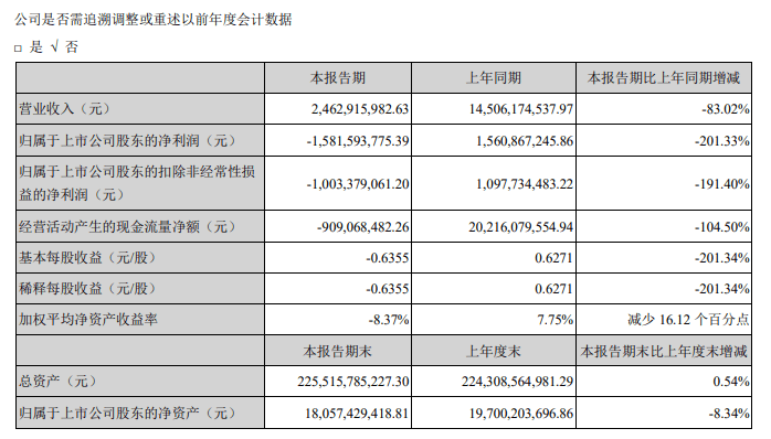 上市公司股东|房企巨头泰禾的财政总管不好干，两任财务总监被批未尽职