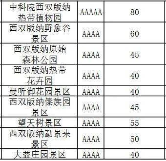 版纳州人口