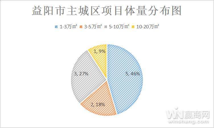 商圈人口调研_如何做好商圈评估 用肯德基的一套落地方法告诉你(2)