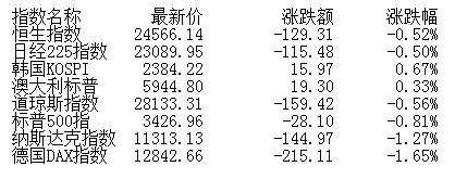 板块|收评:沪指失守3300点创指跌逾3% 两市成交突破万亿