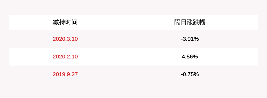 人员|计划到期！立昂技术：部分董事、高管人员累计减持约47万股