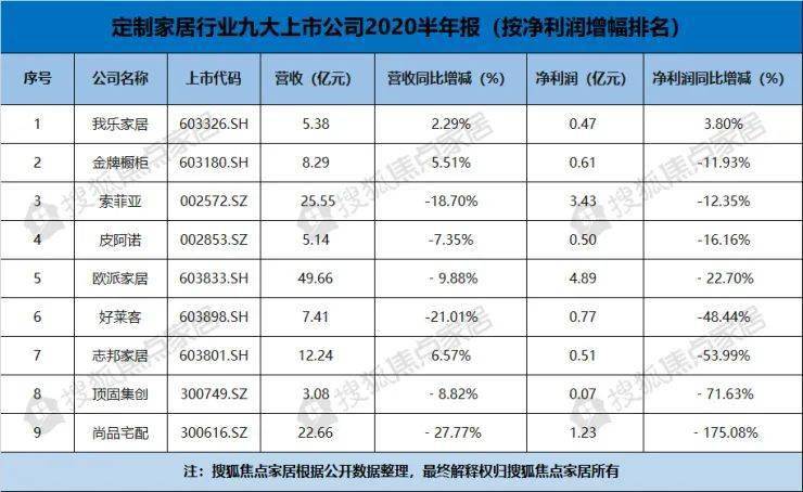 增利|周十条:57家企业仅9家H1增收增利、阿里京东搅局4万亿市场