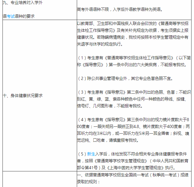 仁爱|每日一校丨上海中医药大学 勤奋、仁爱、求实、创新