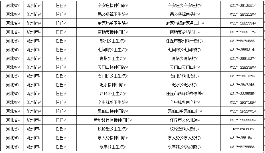 2020年任丘市人口_任丘市地图