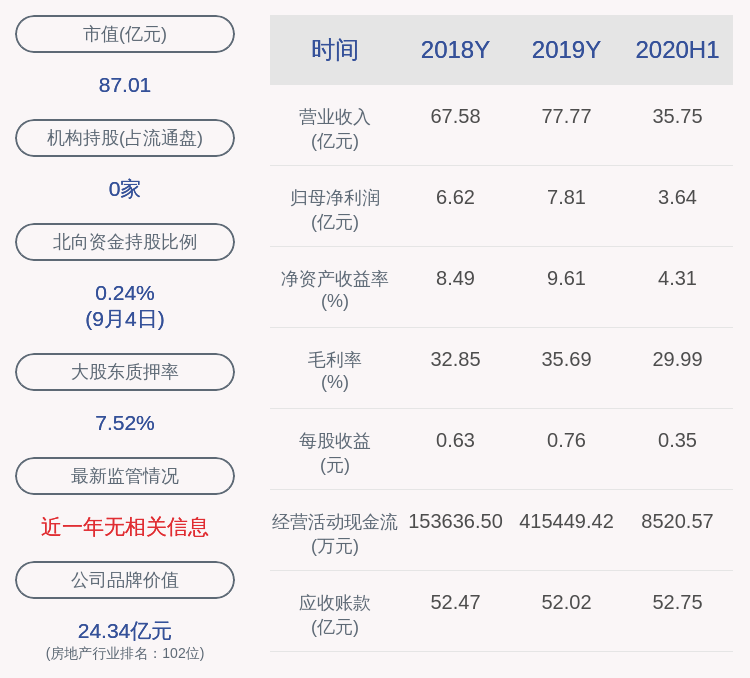 股东|时间过半！黑牡丹：股东上海综艺及昝圣达共减持约1002万股