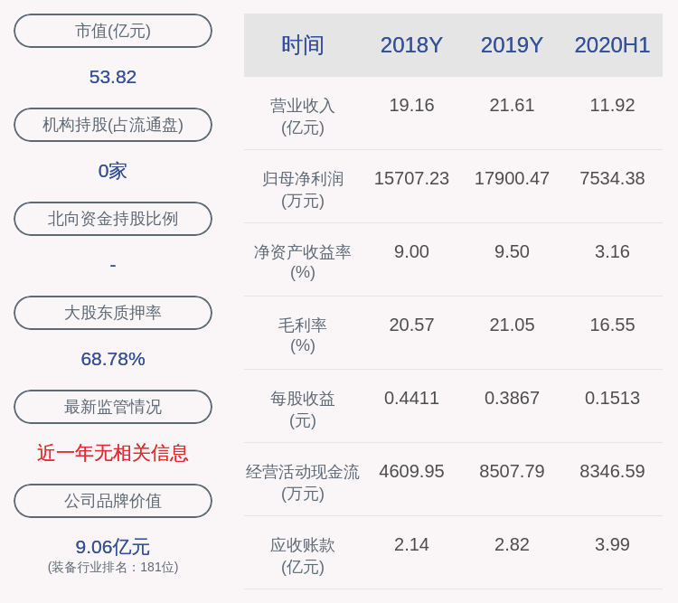 公告|计划完成！华宏科技：股东苏海投资累计减持约407万股