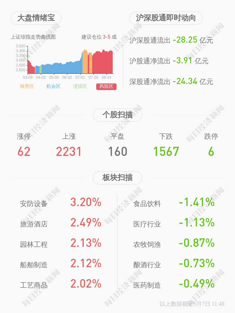 公司|注意！天津普林：持股5%以上股东津融集团拟减持不超过约492万股