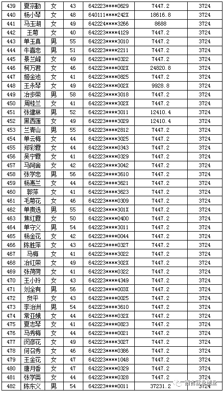 西吉县人口2021_西吉县地图(2)