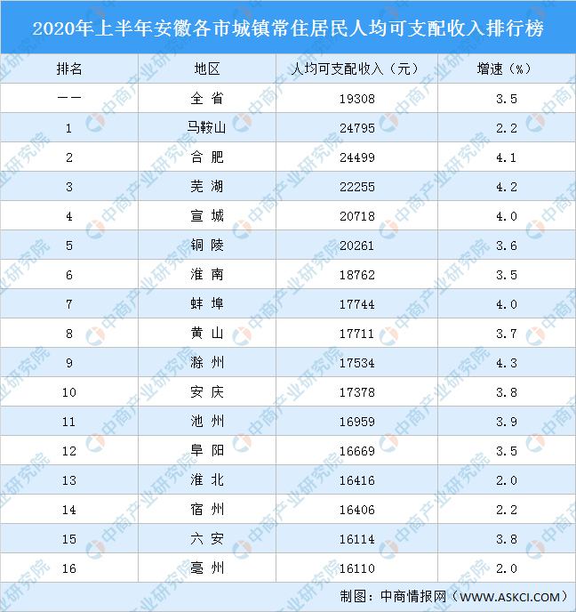 芜湖 人均收入_芜湖起飞表情包