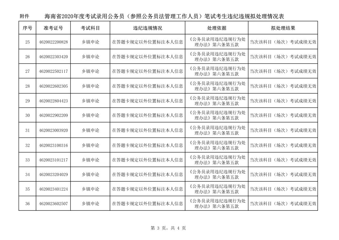 重点人口管理工作规定_重点人口帮教工作制度图片(2)