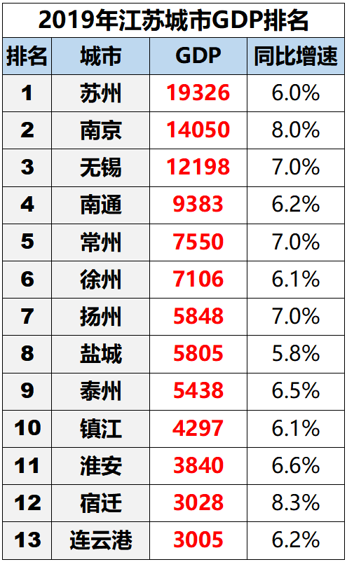 苏州各大企业gdp排名_2017苏州GDP再夺全省第一 有望超2万亿 还有(3)