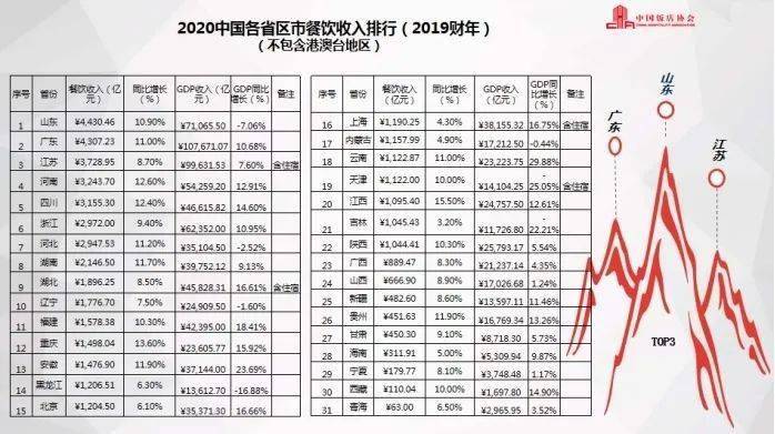 2020中国各县gdp成绩单(2)