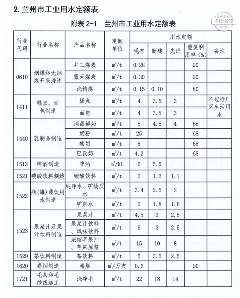 兰州城区人口激增_兰州城区高清地图(2)