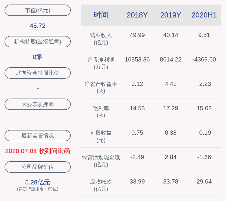 中国|奇信股份：智大投资解除质押约1420万股