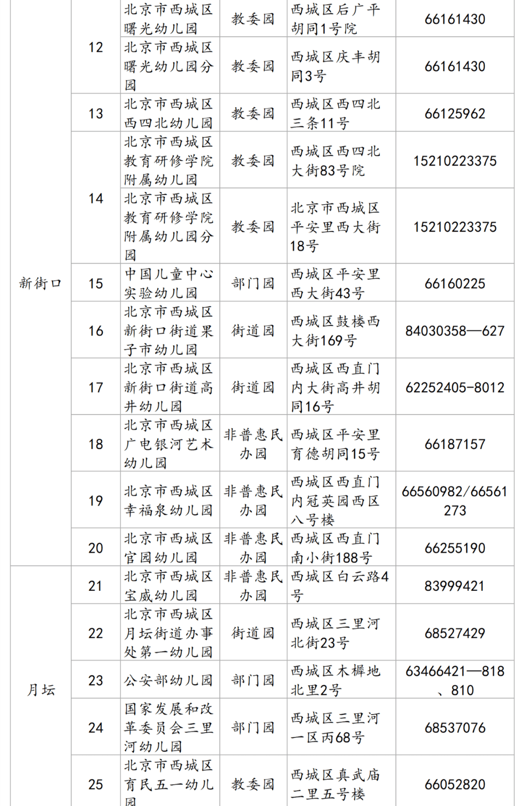 西城区幼儿园排名_西城区大拐棒幼儿园