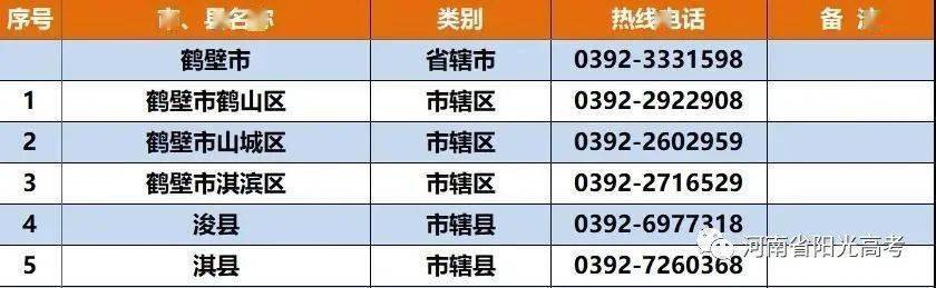 
河南省各市（县、区）开通生源地信用助学贷款热线电话！|开云体育官方入口(图6)