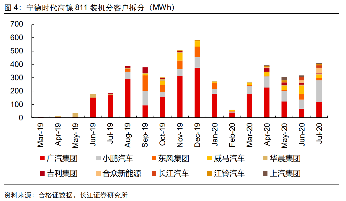 上汽宁德基地带动多少gdp_崛起的宁德汽车城