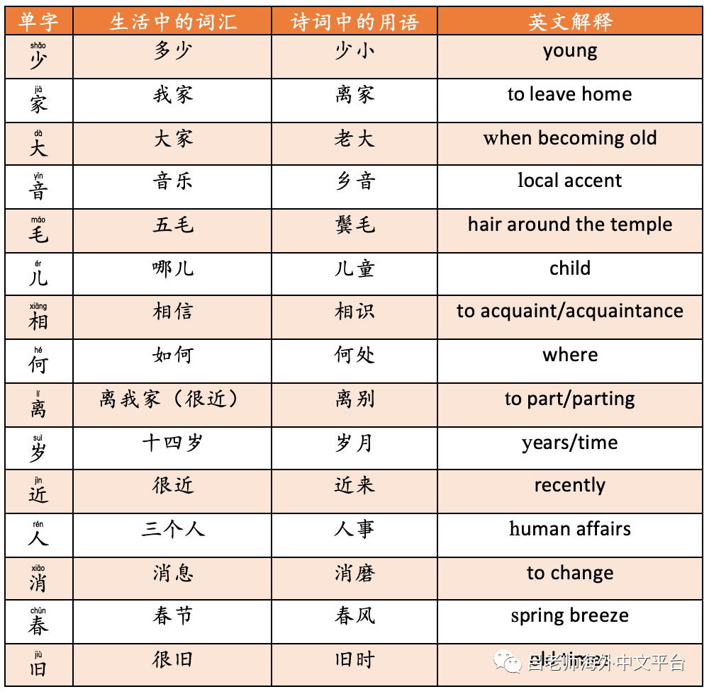 回乡偶书简谱_回乡偶书古诗配画(3)