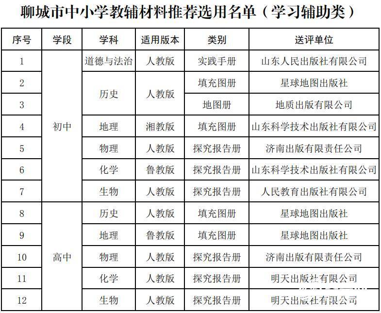 聊城|聊城公布中小学教辅材料目录，组织学生自主选用、不得强迫