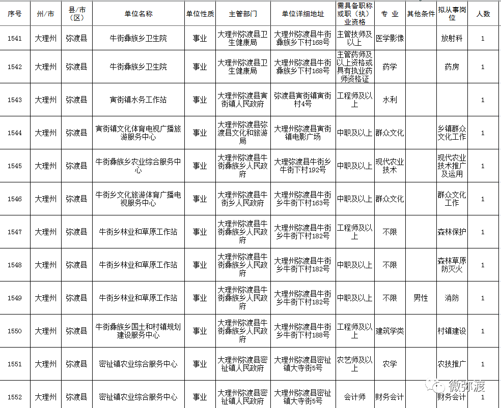 弥渡人口_弥渡县的人口民族