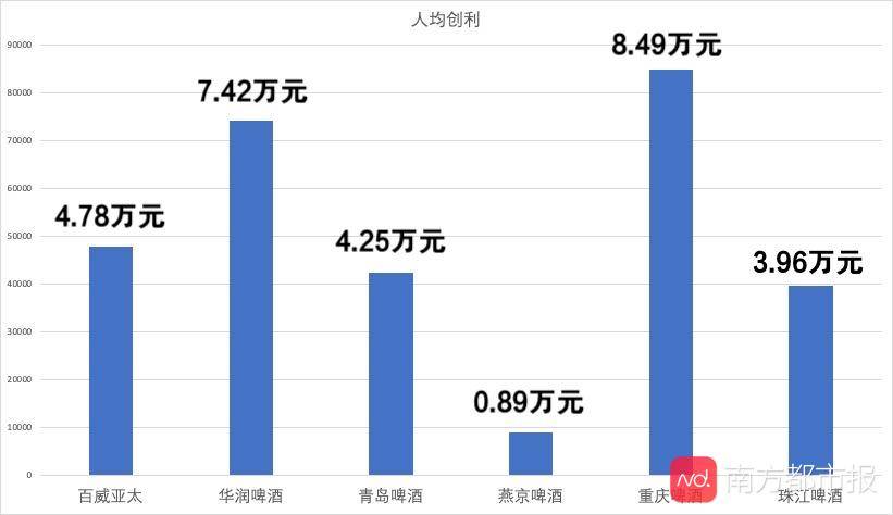 人均创收怎么计算_怎么画动漫人物(2)