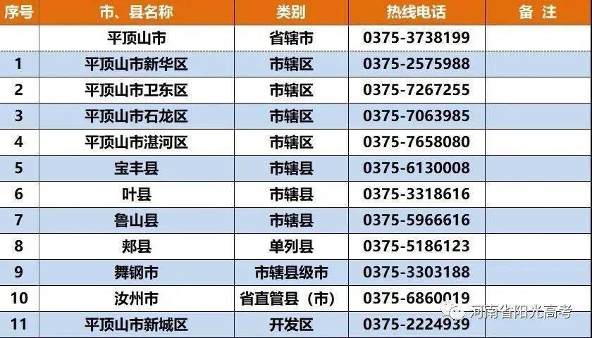 
河南省各市（县、区）开通生源地信用助学贷款热线电话！|开云体育官方入口(图4)