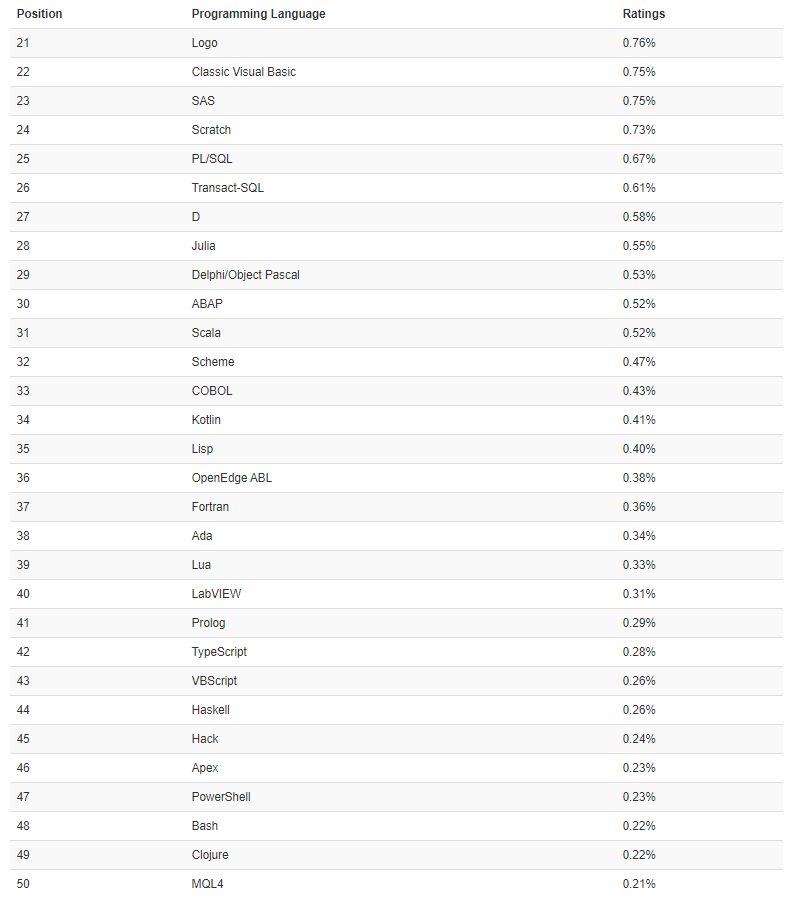 二战以前郑州常住人口有多少_郑州大学人口普查(3)