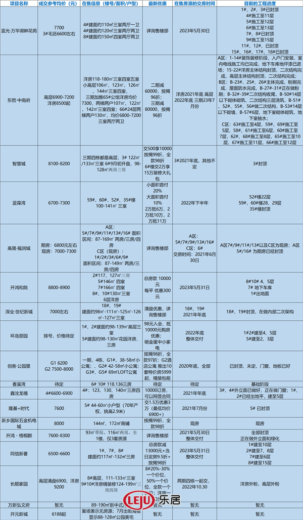 朗公庙GDP_公筷公勺图片