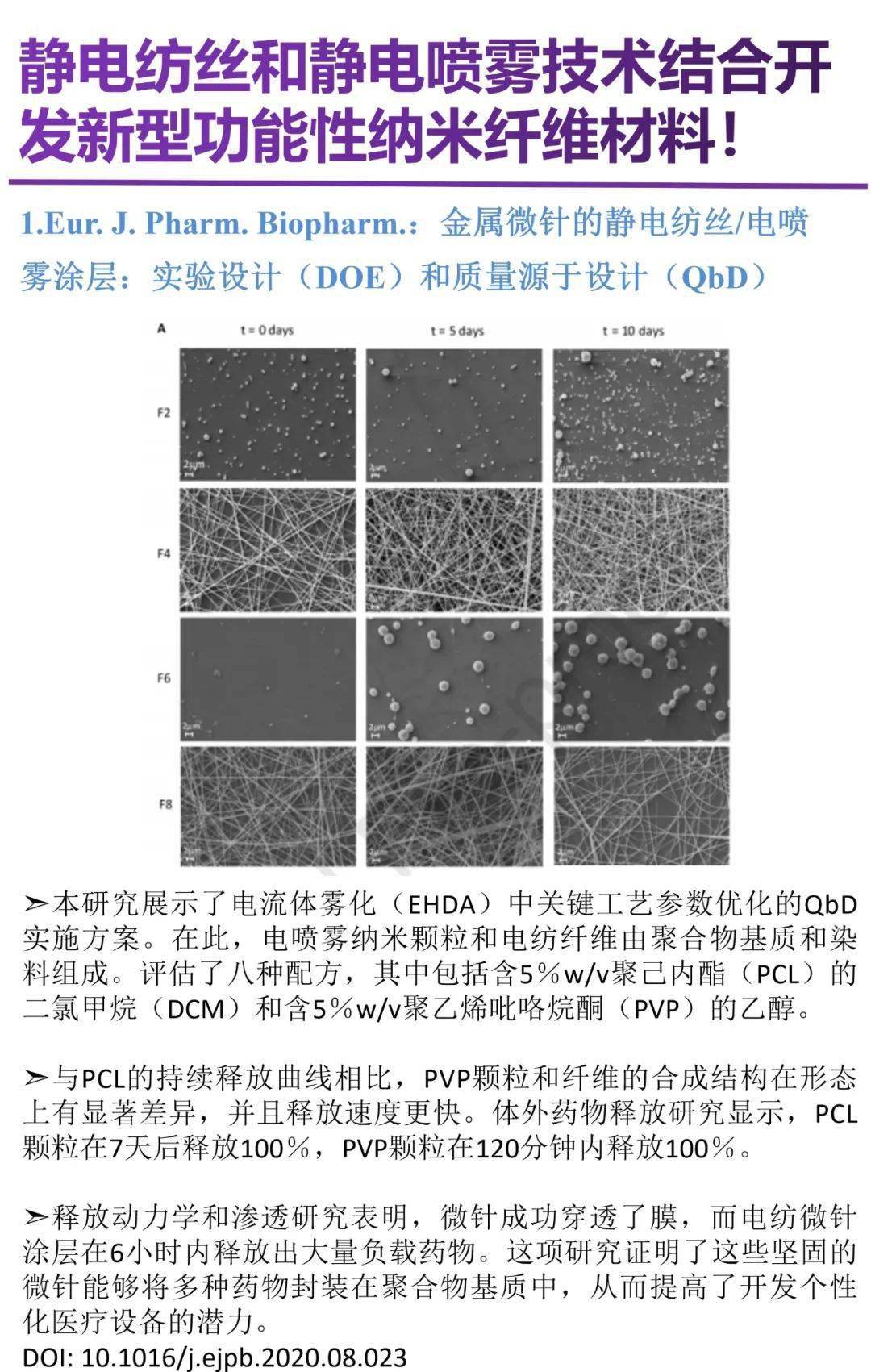 静电纺丝和静电喷雾技术结合开发新型功能性纳米纤维材料!